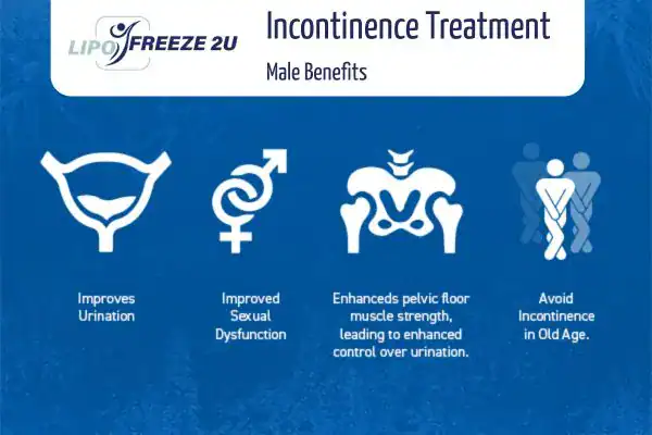 Erectile dysfunction treatment Christchurch benefits